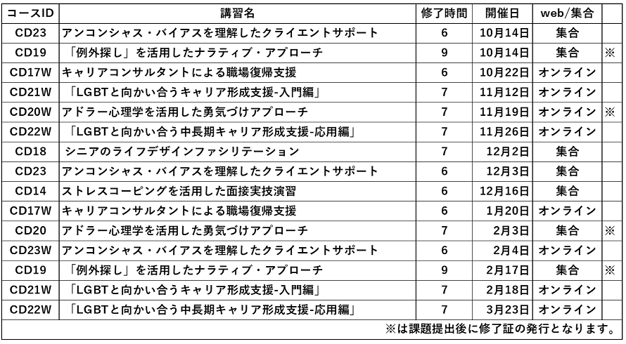 更新講習一覧